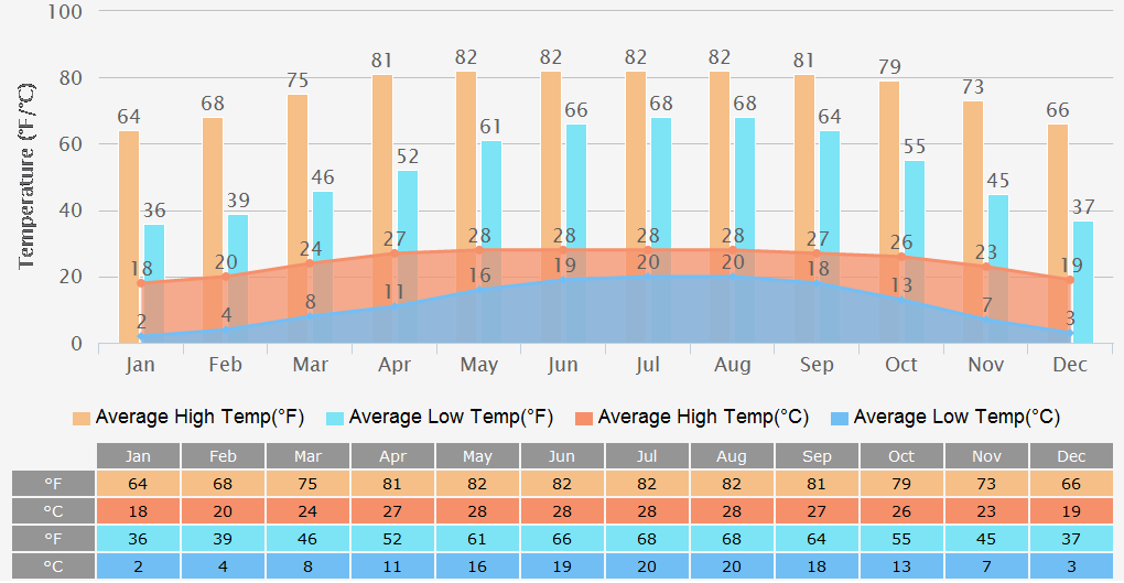 Kathmandu Weather Temperature Forecast, Rainfall, Travel Advice