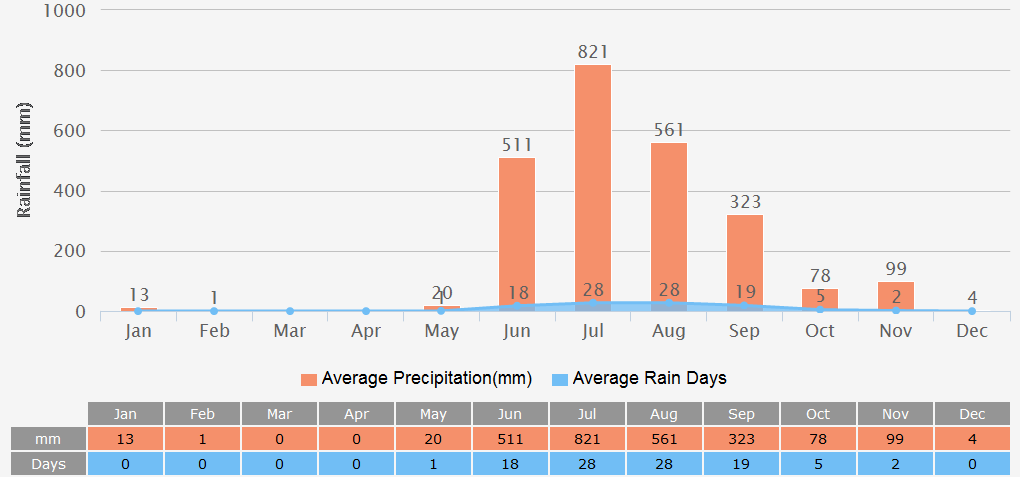 Highest Temperature In Mumbai In Last 10 Years